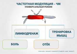СКЭНАР-1-НТ (исполнение 01)  в Королёве купить Нейродэнс ПКМ официальный сайт - denasdevice.ru 